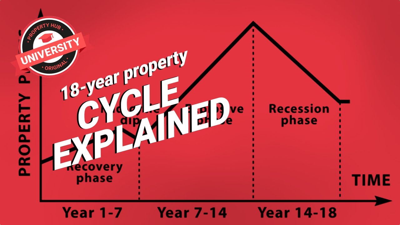 The 18 year property cycle explained | Property Hub University