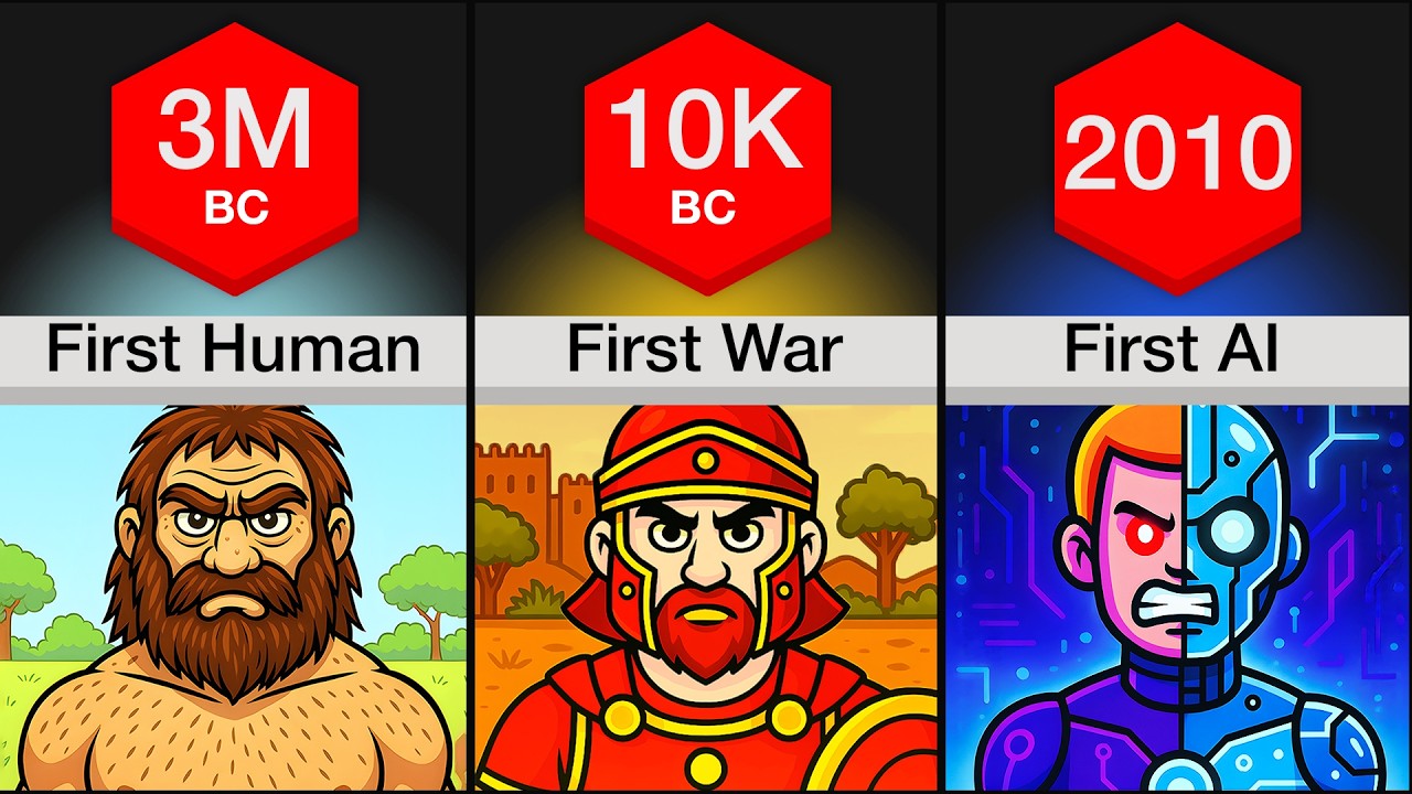 Comparison: First Things In Human History