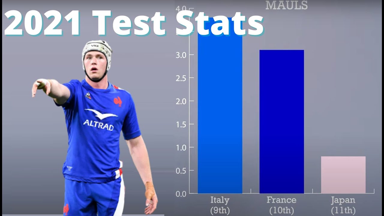 Best/Worst Stats for Tier 1 Teams in 2021