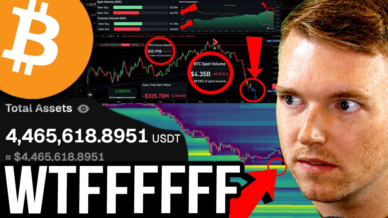 Тепловая карта биткоина! Смотрите до понедельника! Огромный скачок биткоина на Blackrock!