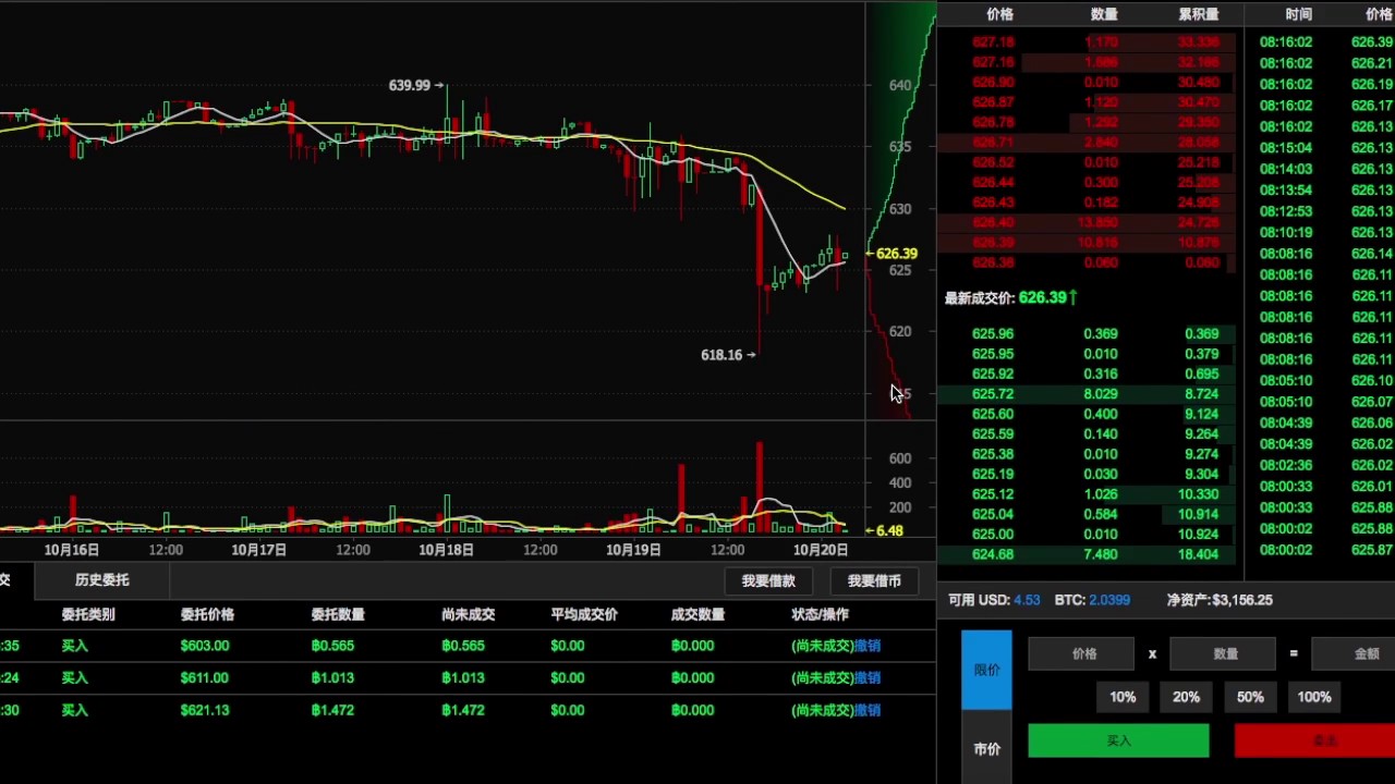 Торговля компанией на китайской бирже криптовалют OKCoin компания Ethtrade
