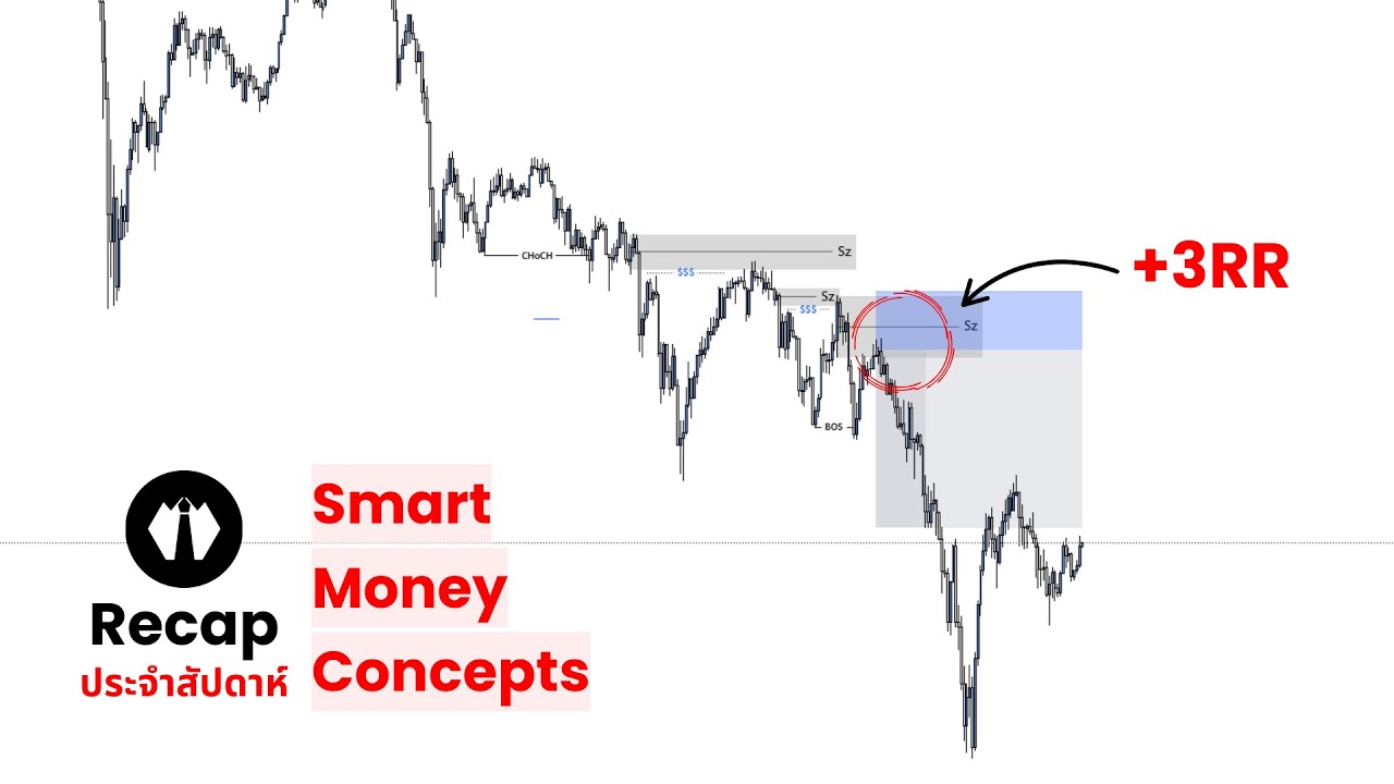 ทำไมผมถึงเข้า Sell ตอนที่กราฟทุบด้วย SMC | Recap ประจำสัปดาห์ Ep.37