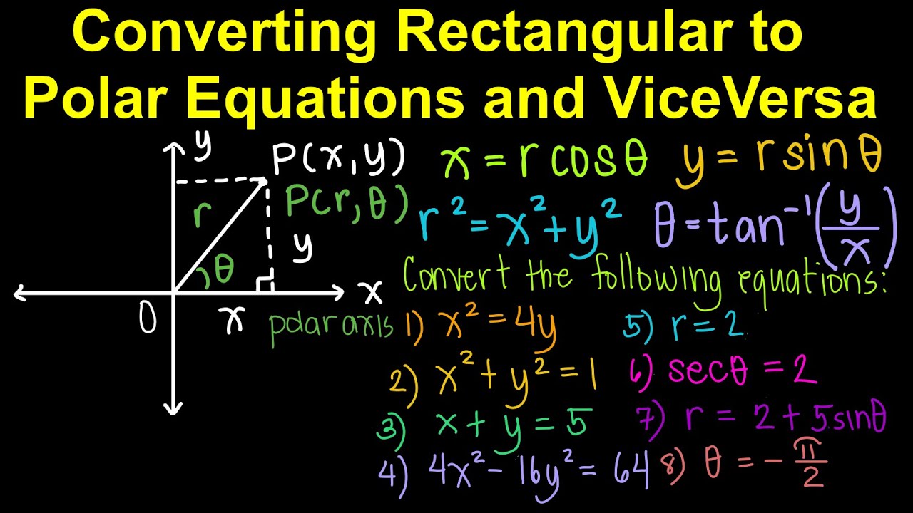 Converting Rectangular to Polar Equations and Vice Versa (Tagalog/Filipino Math)