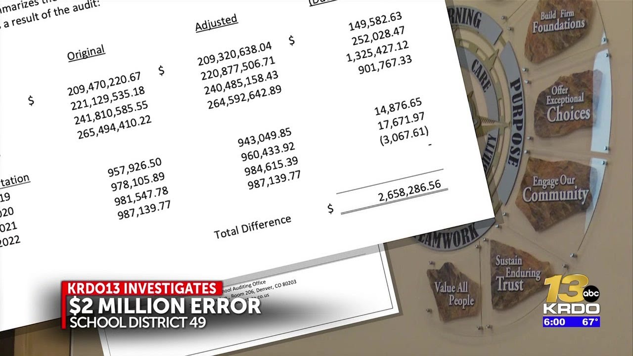 District 49 Adminstrators made $2M error before $1.8M in staff layoffs