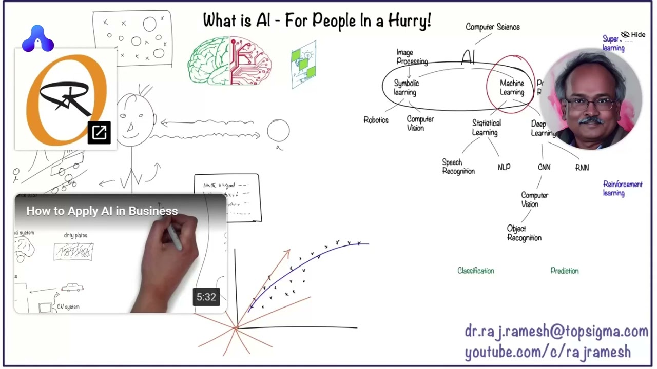AI: Understanding Human Intelligence