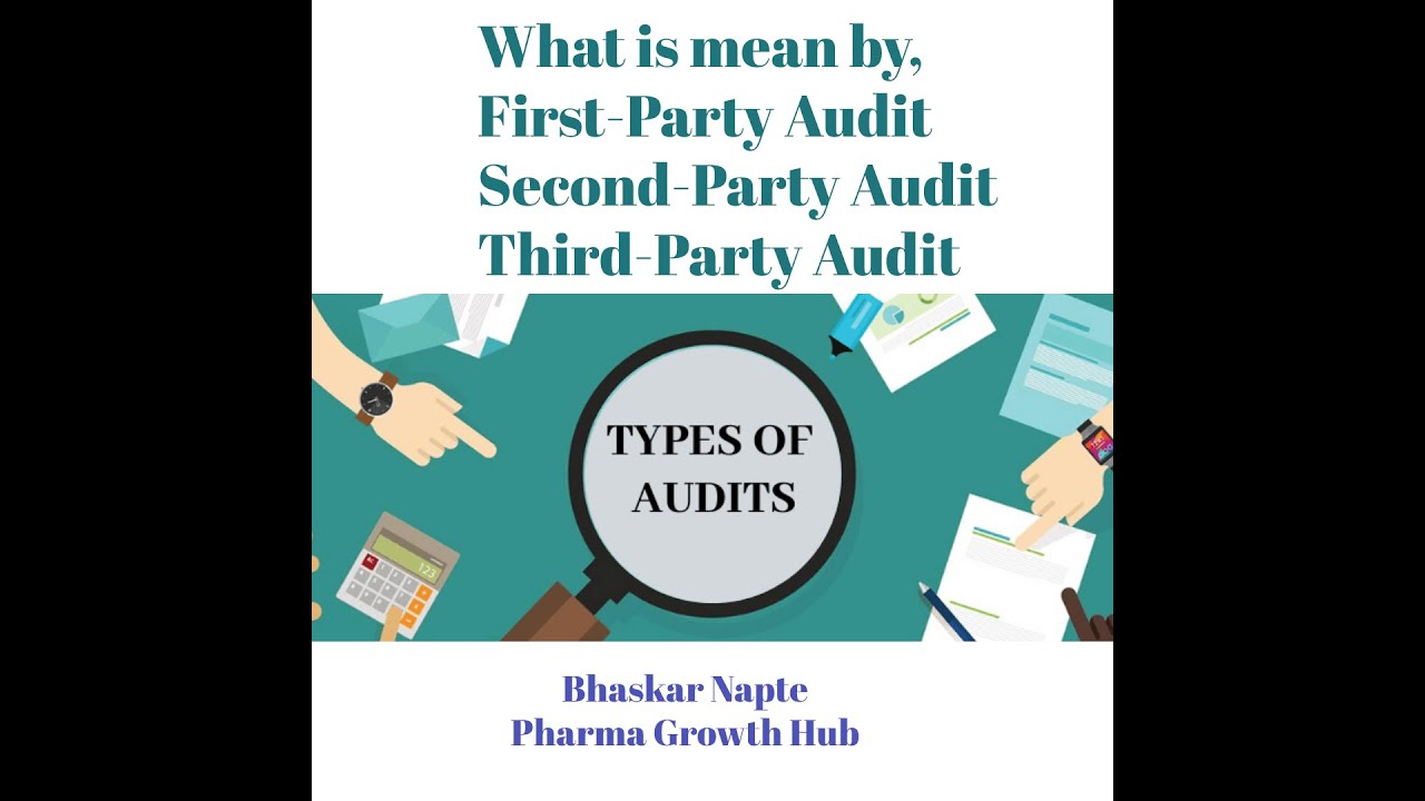 What is meant by First Party, Second Party, and Third Party audit?