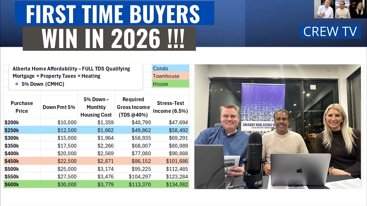 Affordability Crisis in Calgary ??? It's Not True !!!