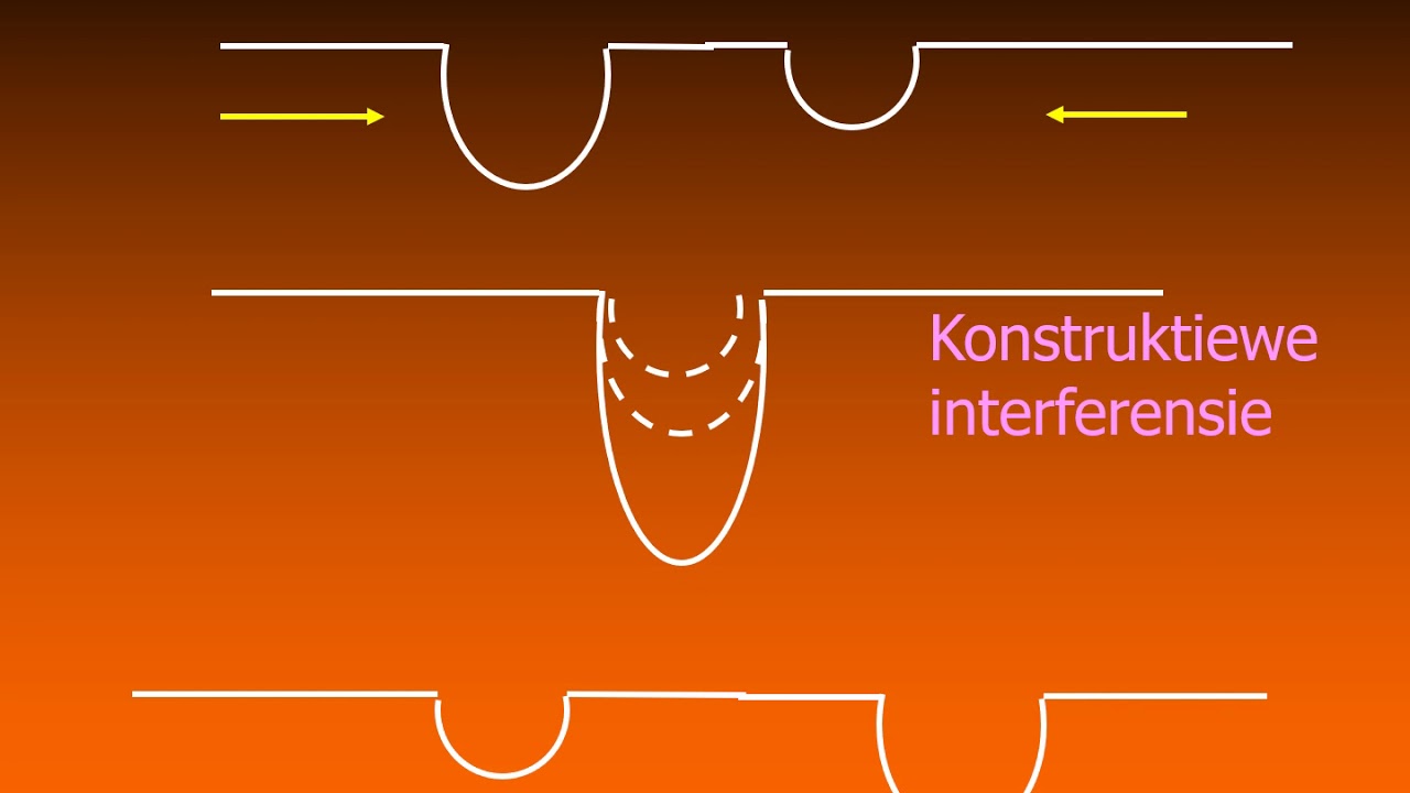 Interferensie: Graad 10 Fisika