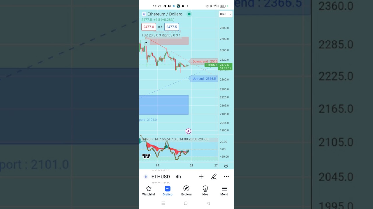 Ethereum Crypto @MtanzaniaDigital. @CryptoCurrency @ALGOBOXDayTrading