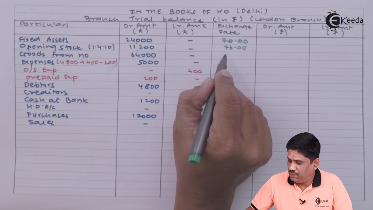 Problem no 03 Based on Foreign Branches - Foreign Branches - CA IPCC Accounts