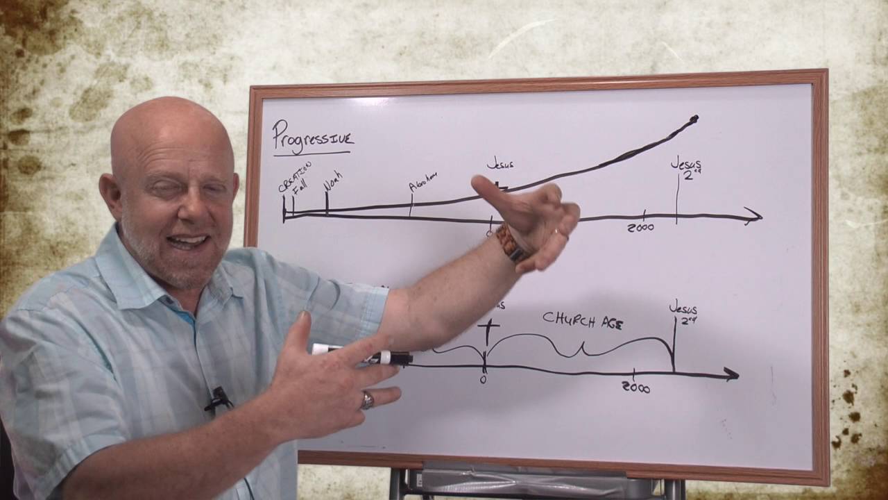 General Eschatology   Part 1