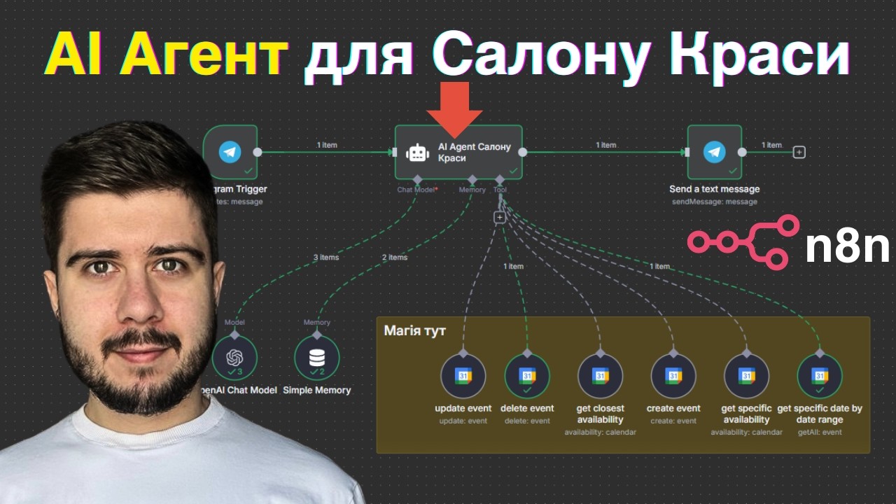 Я створив АІ Систему для Салону Краси (ШАБЛОН у відео)