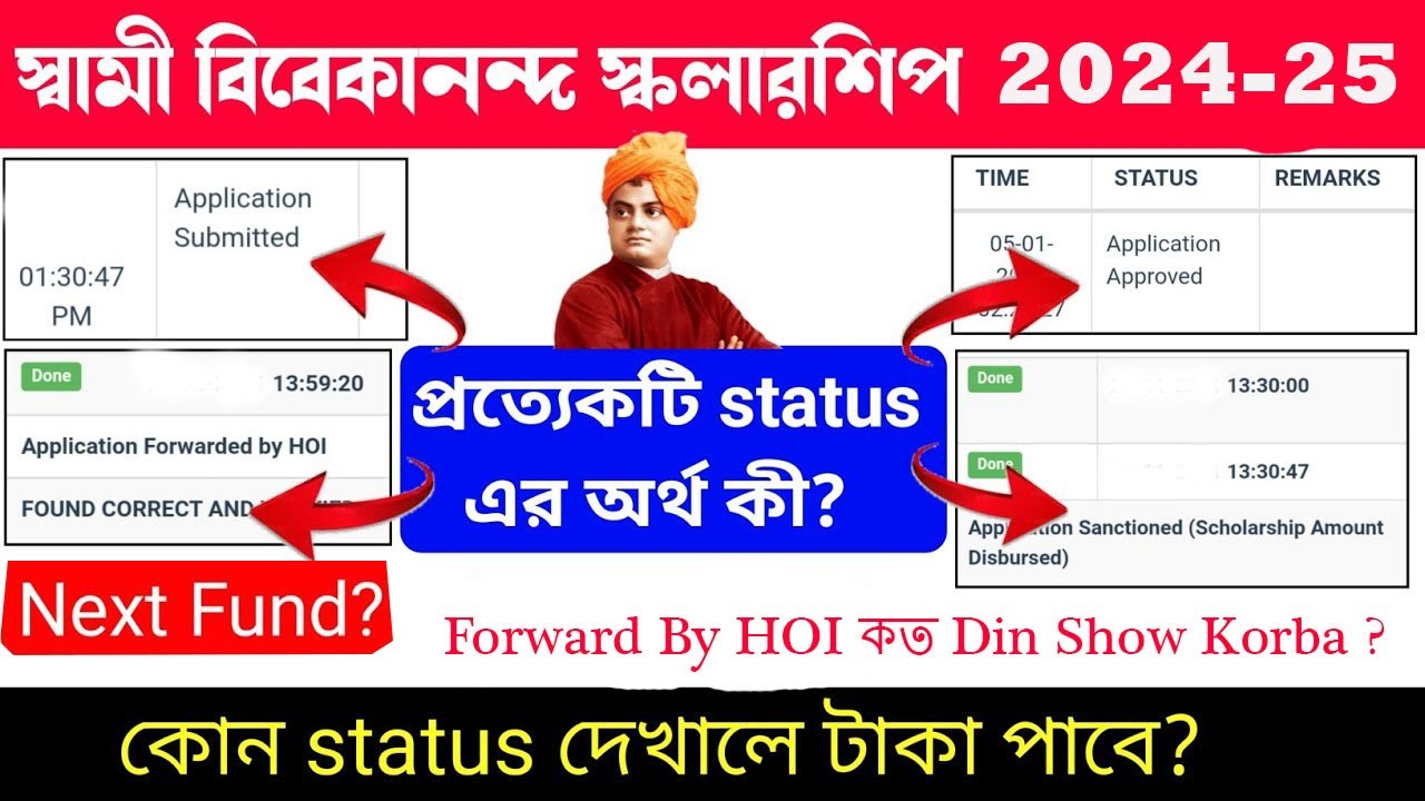 #SVMCM Scholarship এর কোন Status এর কি মানে। Forward By HOI কত দিন অবধি থাকে।#SVMCM এর  Status check