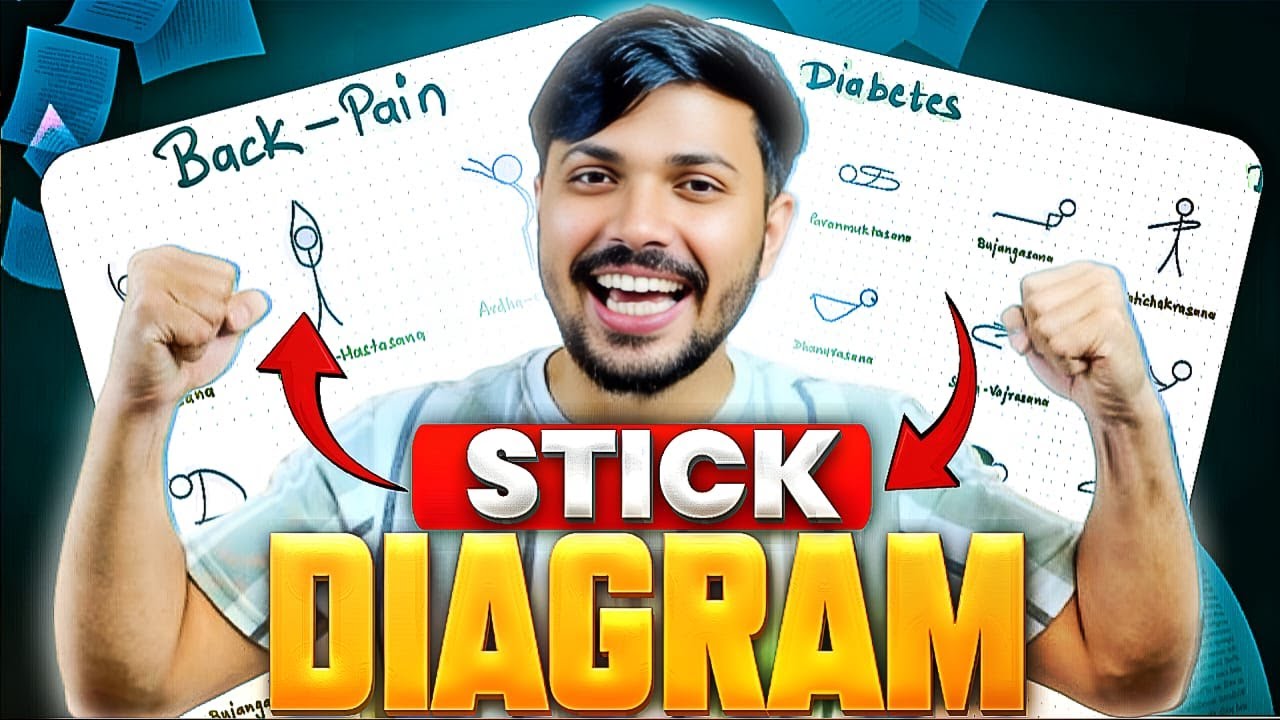 Yoga Stick Diagram FREE PDF 🔥 Score 100/100 Physical Education Class 12 Boards 2024-25 #class12