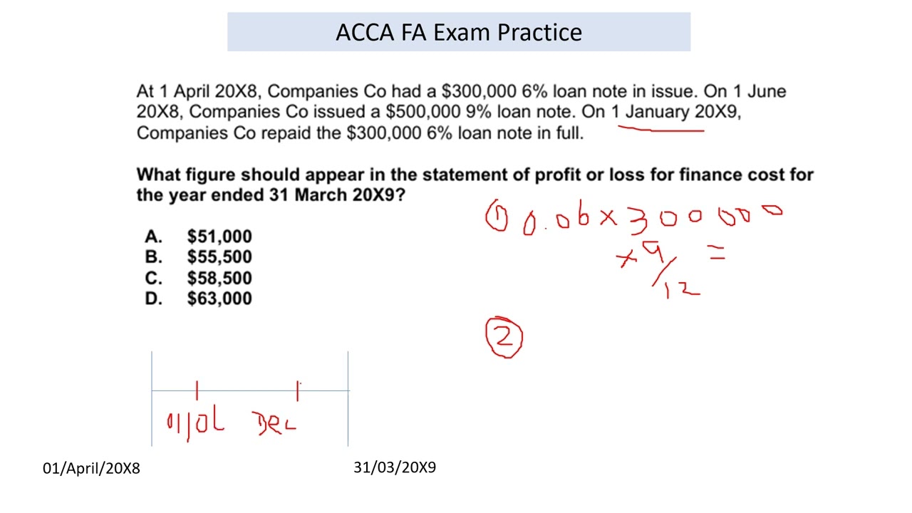MCQ Exam Practice Loan Notes