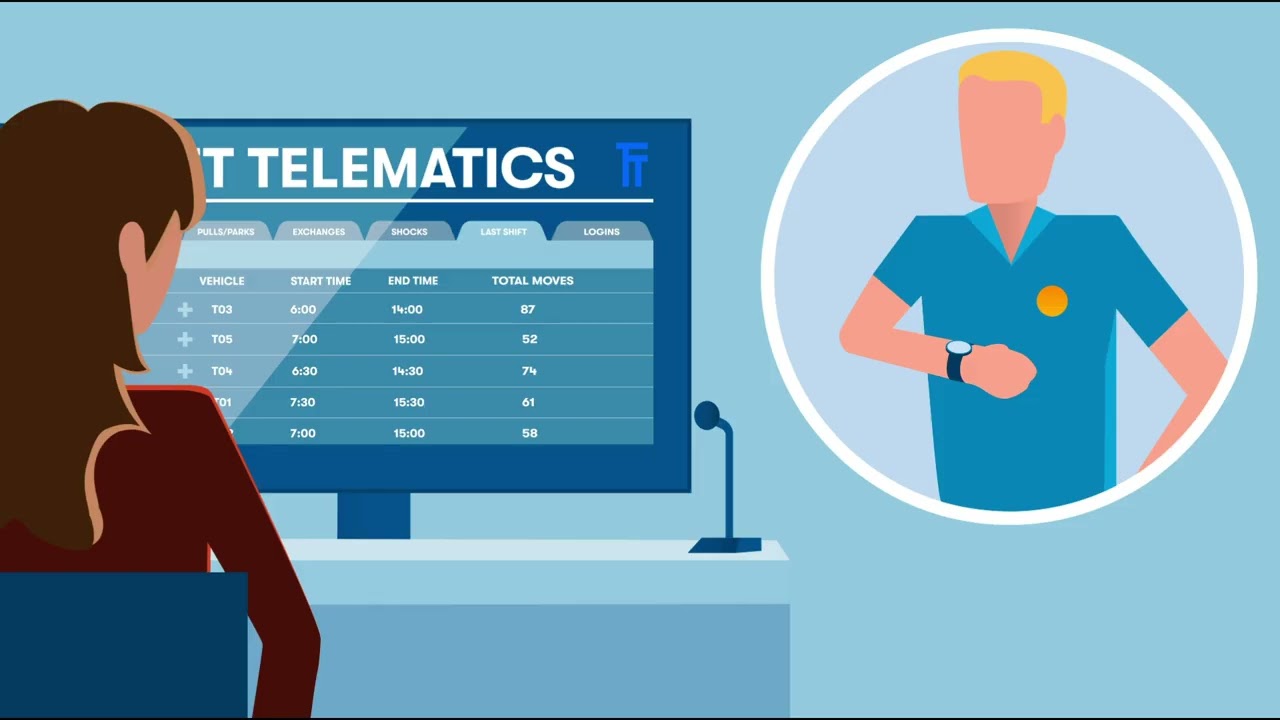 📊 Fleet Telematics – Full Visibility & Reporting 