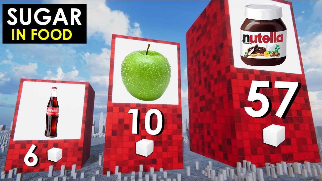 How Much SUGAR is in Different Foods. COMPARISON