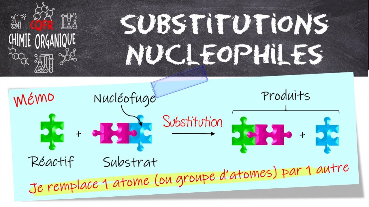 #26 Les grands genres de réaction : Substitution Nucléophile