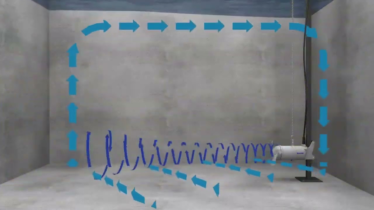 UPK ASIA   Submersible mixer, how mixing works