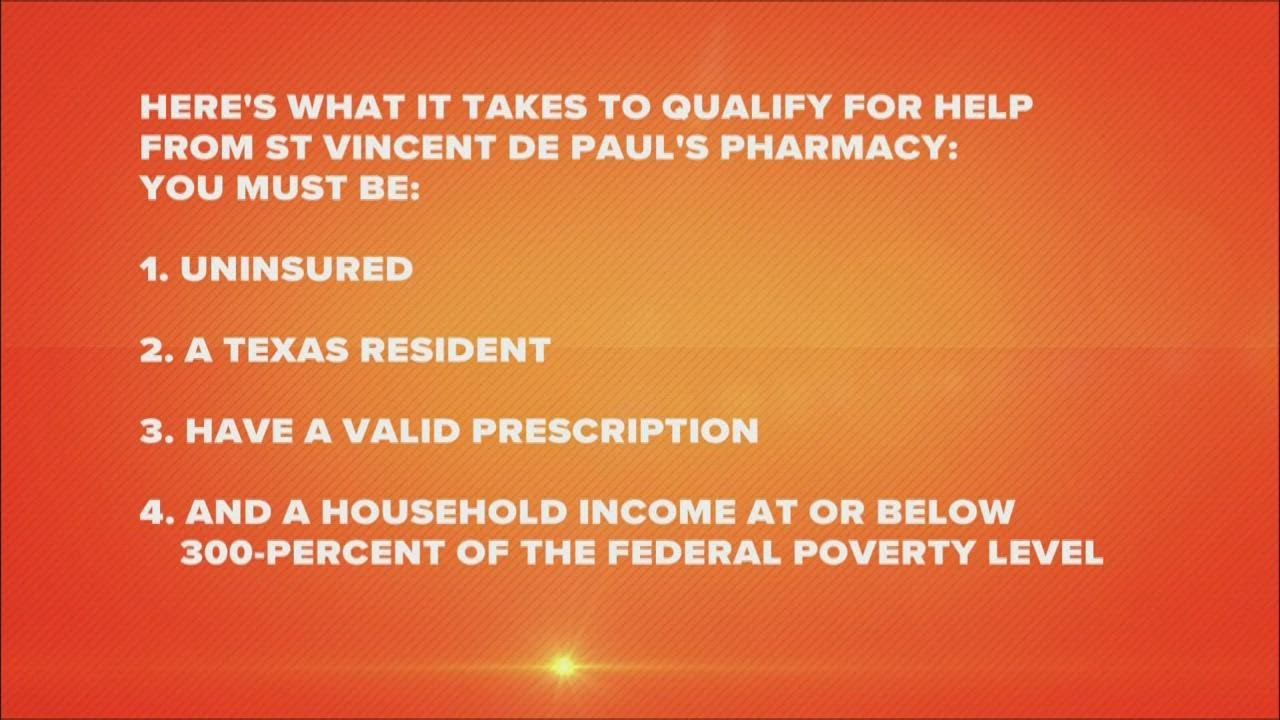 Health check: How to get free prescriptions if you're uninsured in Texas
