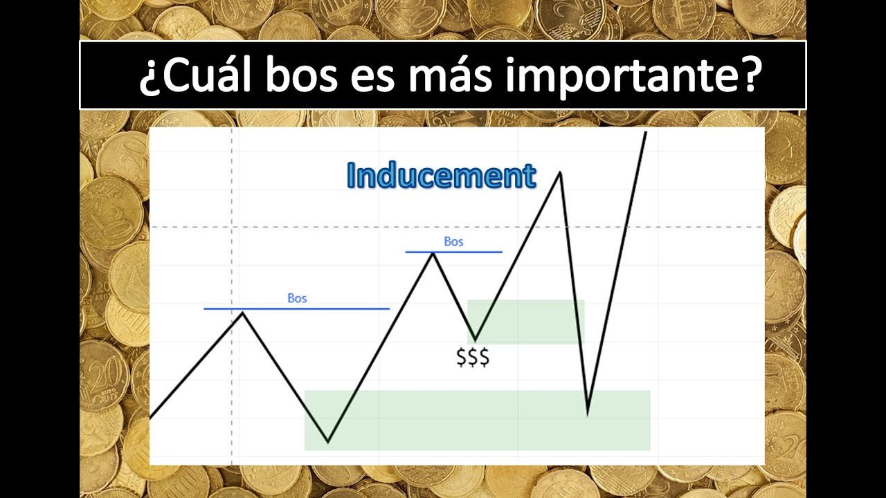 Liquidez avanzada| Inducement | Smart Money | Trading institucional objetivo