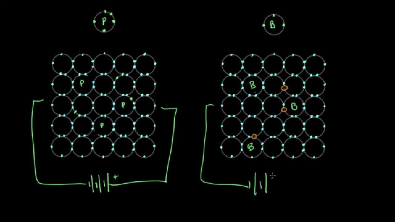 How semiconductors work