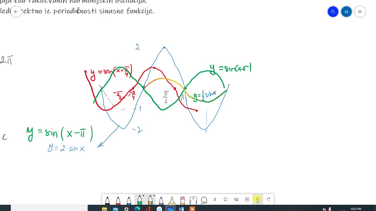 Funkcija y=a sin(bx+c)