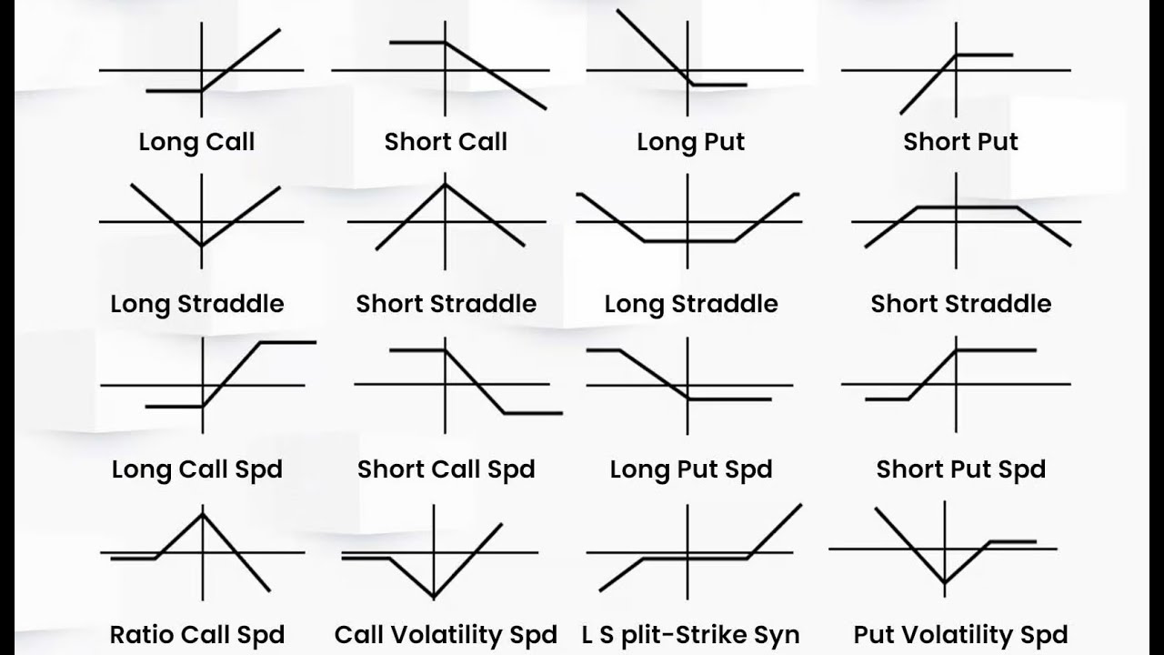 Advanced Options Strategies (Part 1): Vertical Spreads, Iron Condors, Straddles and Strangles