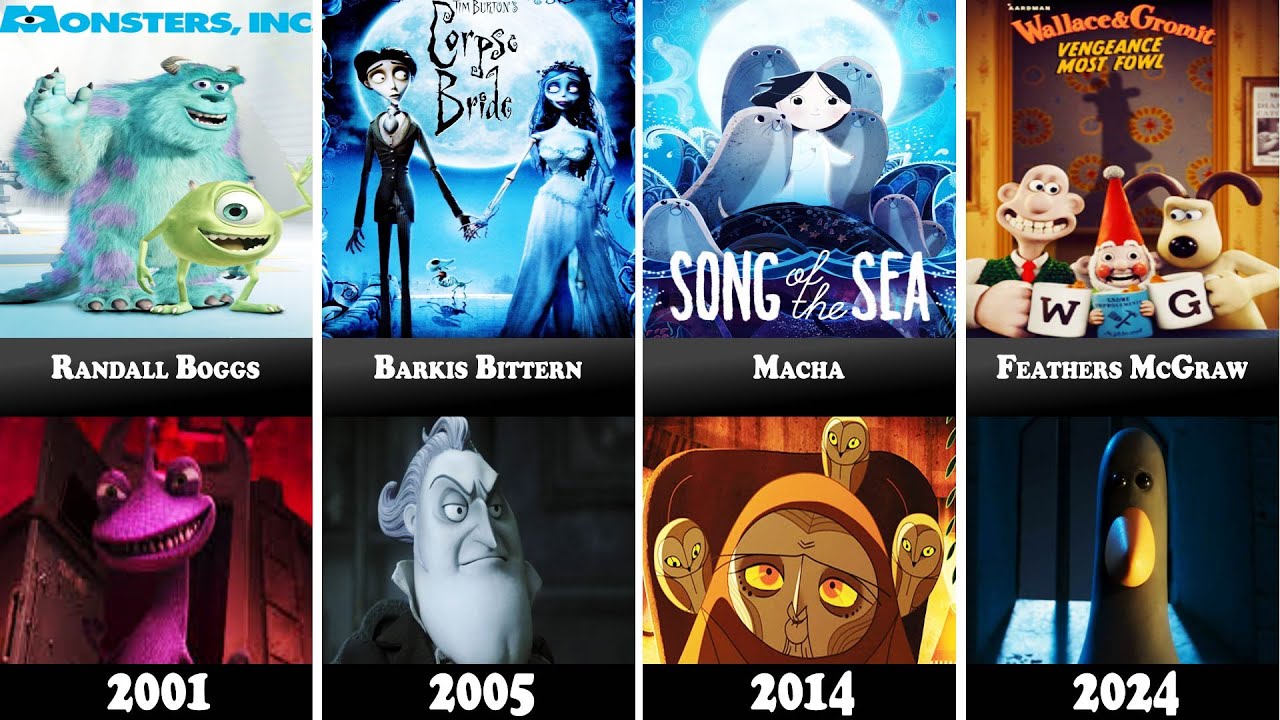 All Villains From Oscar Nominated Animation (2001-2025)