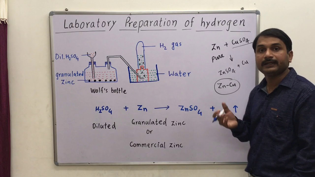 Laboratory Preparation  of Hydrogen  gas