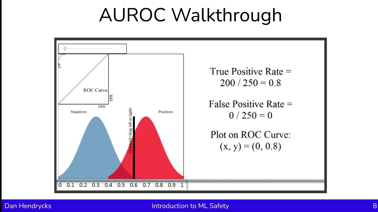 Anomaly Detection