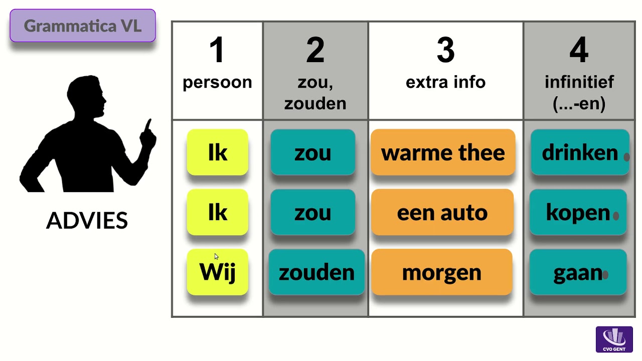 zinnen maken - zouden
