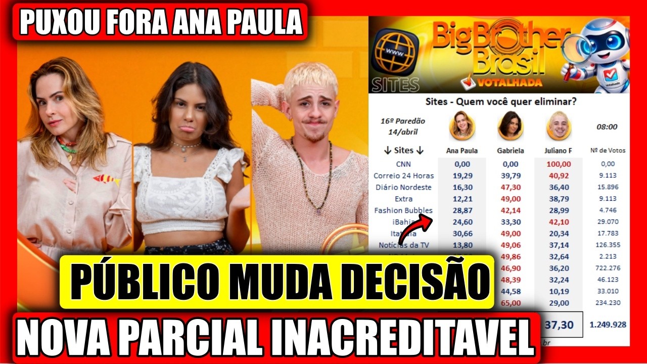 🔥 POR ESSA NINGU&Eacute;M ESPERAVA! ENQUETE ATUALIZADA, JORDANA PUXA MUTIR&Atilde;O CONTRA ANA PAULA, BBB 26
