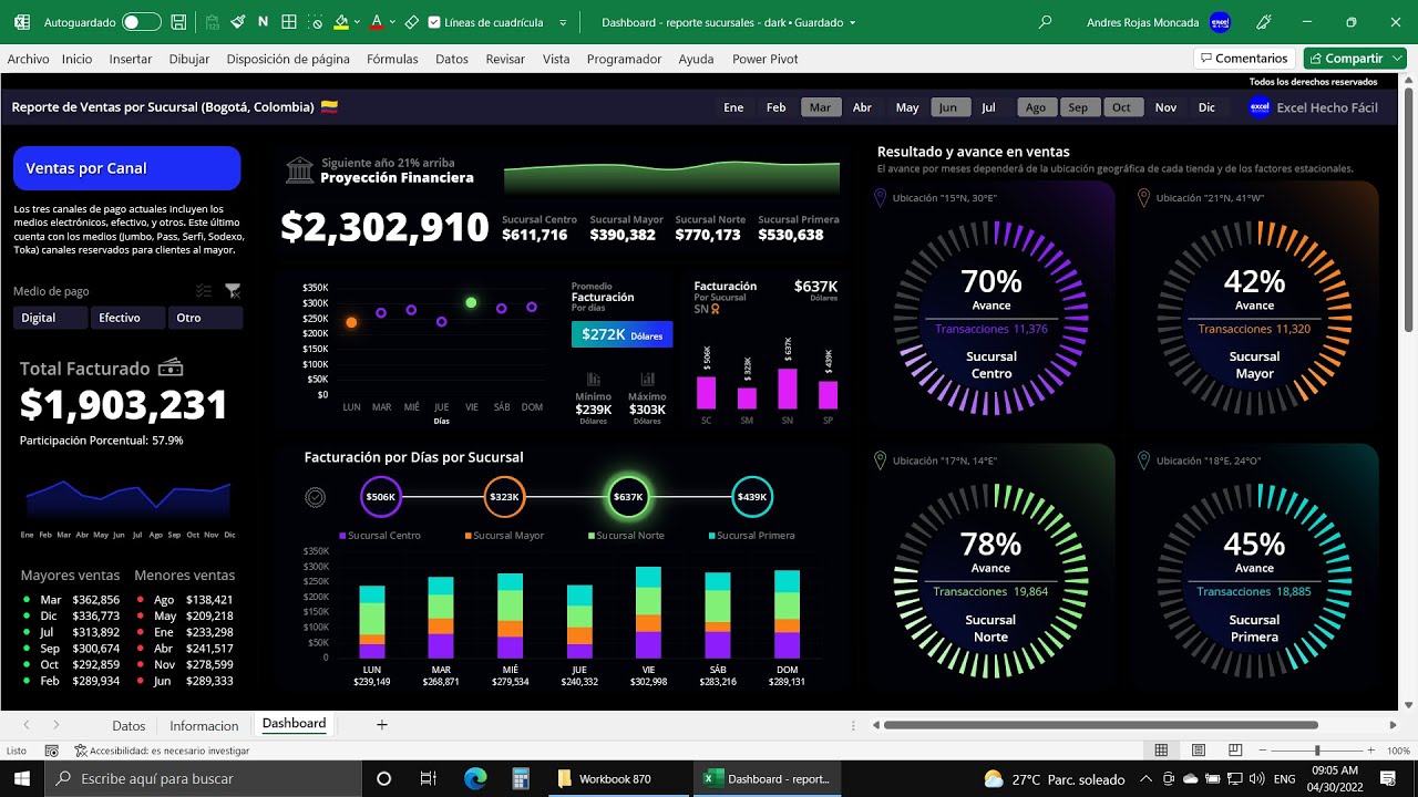 Crea este Dashboard desde Cero completamente en Excel ¡Segunda Parte - ForeCasting!