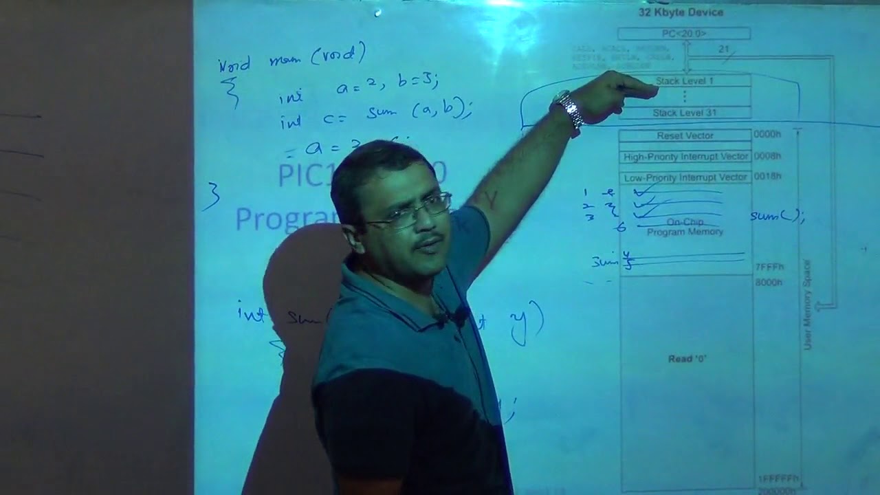PIC (PIC18F4550) Memory Organization & Instruction Set, Microprocessor based Systems Lec 6/28