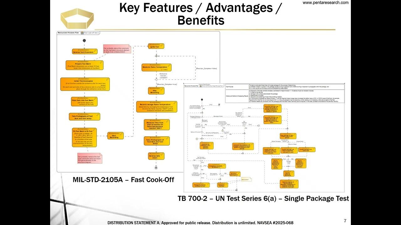 Penta Research's Navy STP Tech Talk on AI In MBSE for Safety Assessment and Failure Evaluation