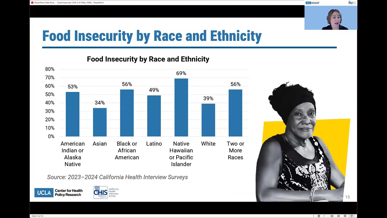 Focus on Food Insecurity: Insights from the California Health Interview Survey