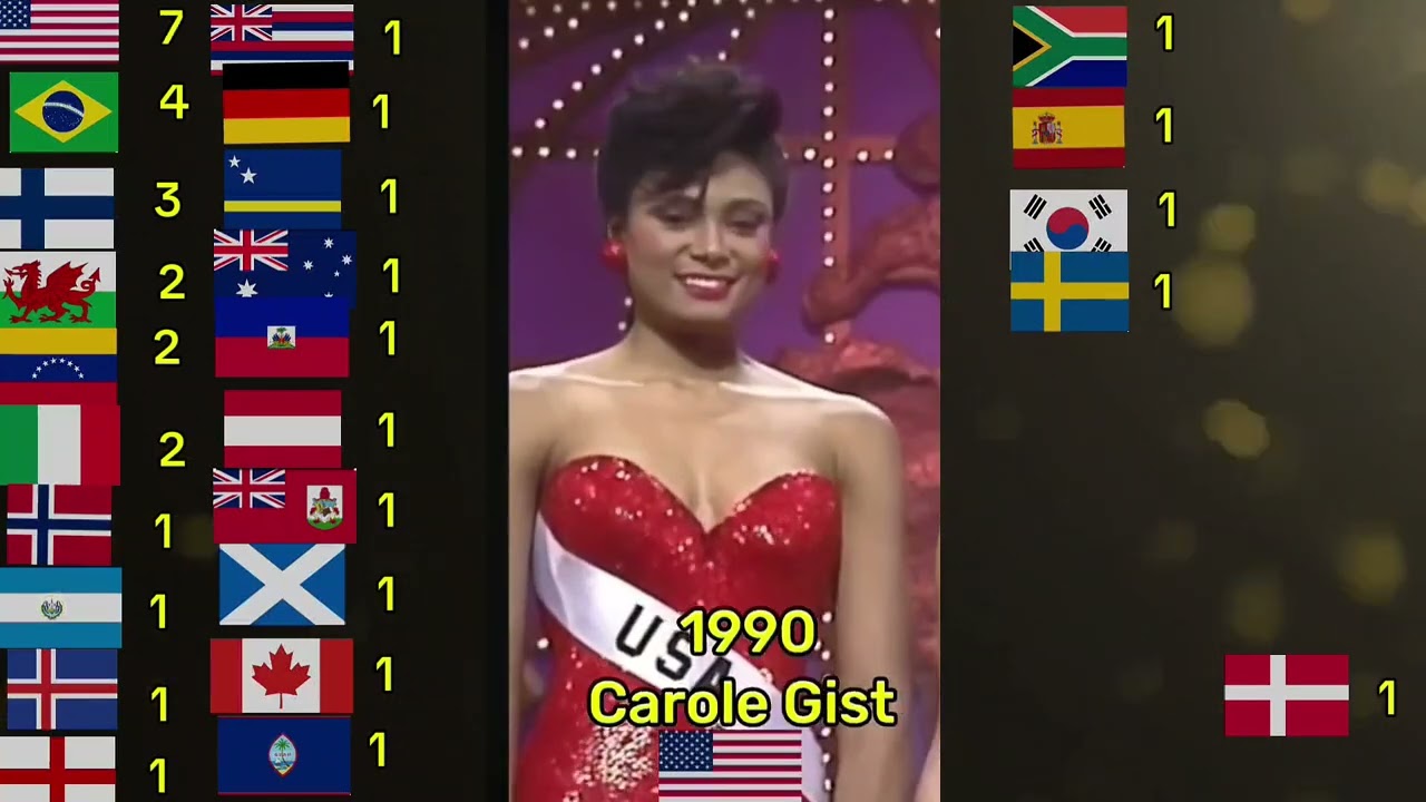 Every 1st Runner Up of Miss Universe