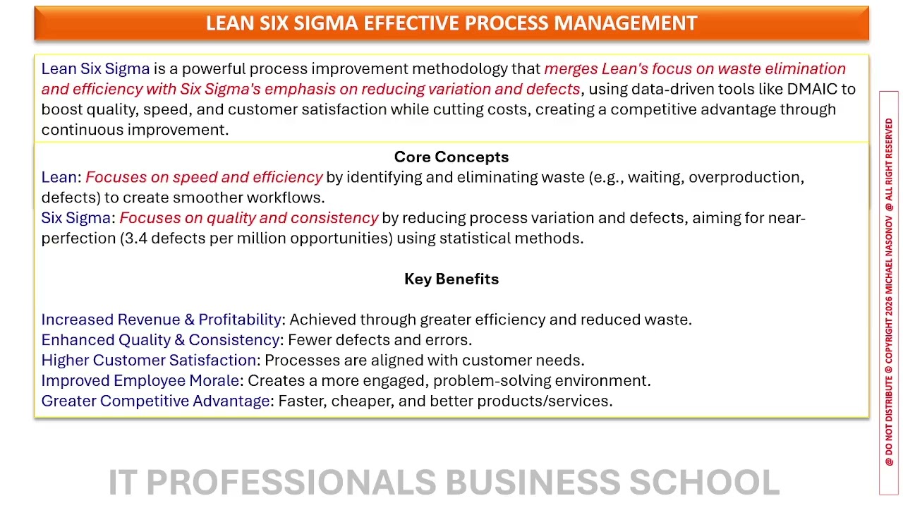 LSS30: Meet Lean Six Sigma Methodology
