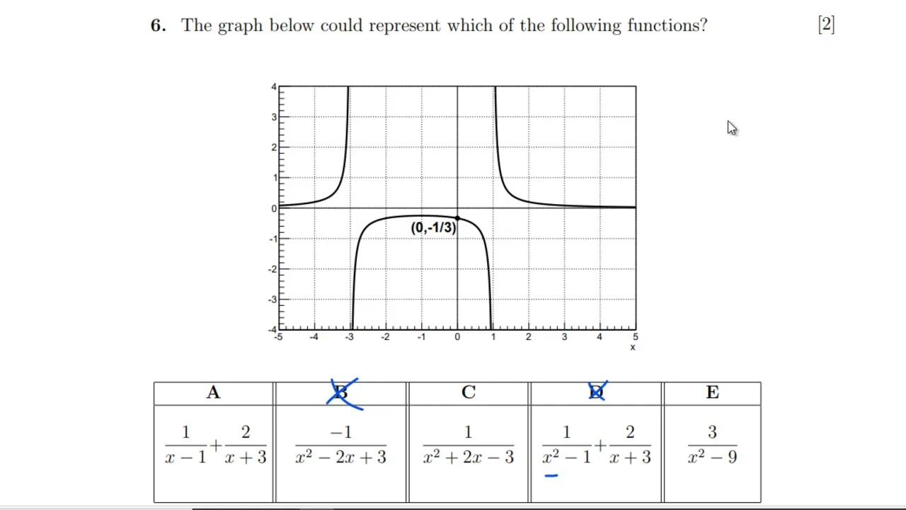 Oxford PAT 2017 Section A (Multiple Choice Questions)