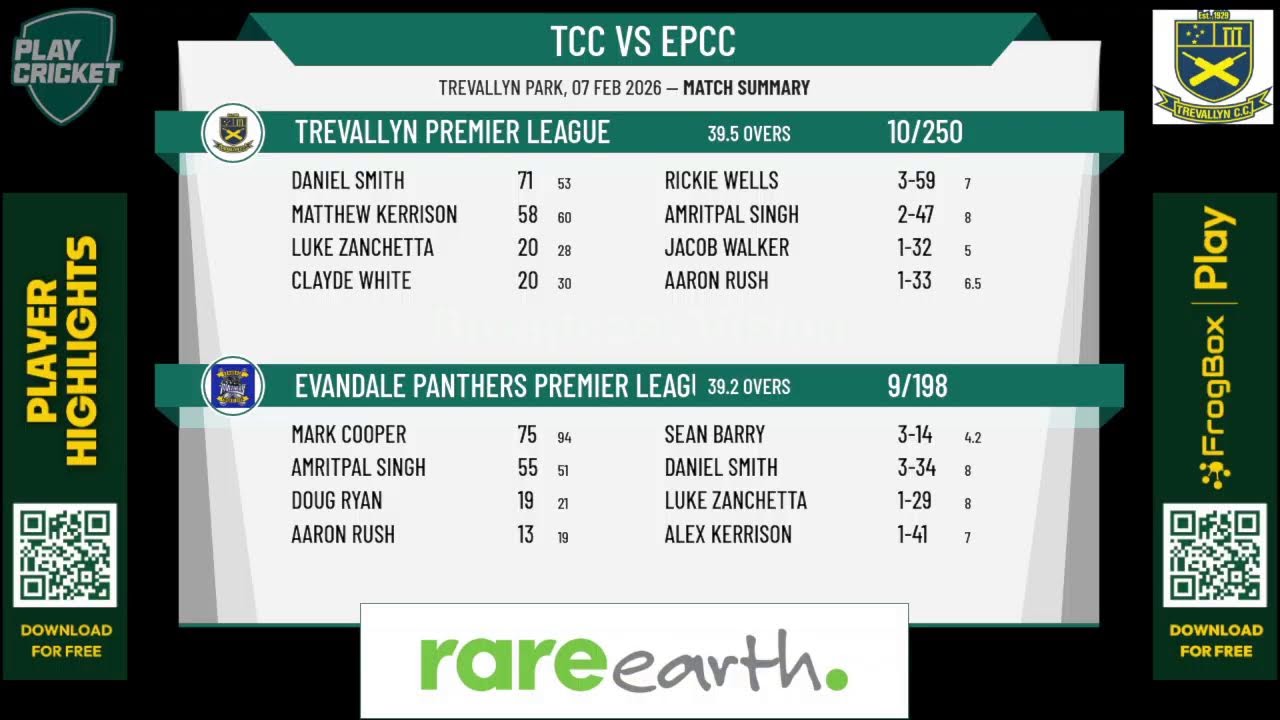 Trevallyn Premier League v Evandale Panthers Premier League