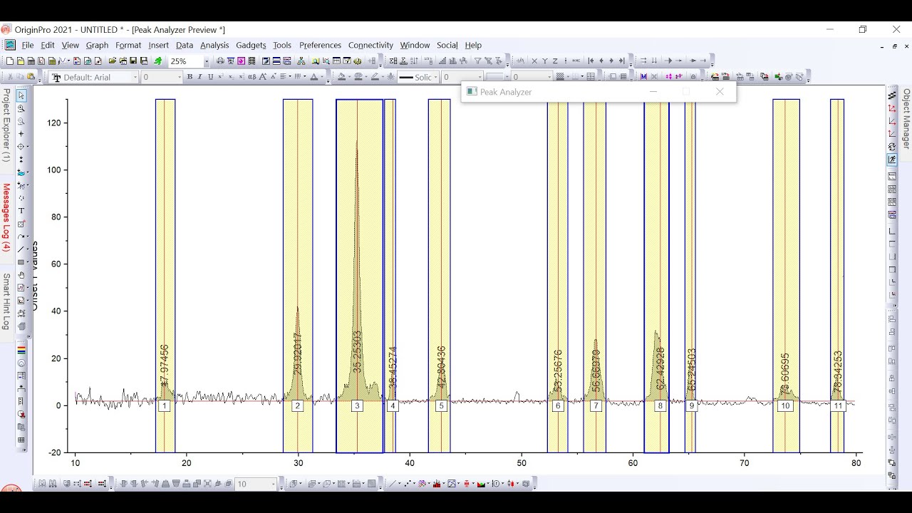 How to Calculate FWHM of Multiple Peaks l Accurately