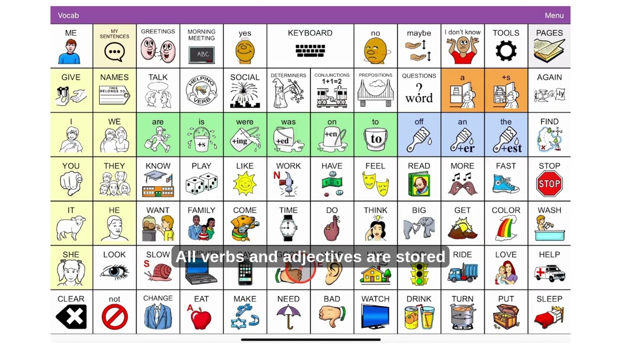 Exploring the Minspeak Language Representation Method