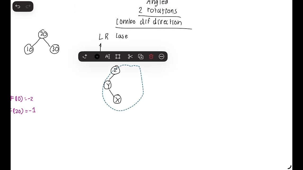 AVL Trees Rotations All Cases