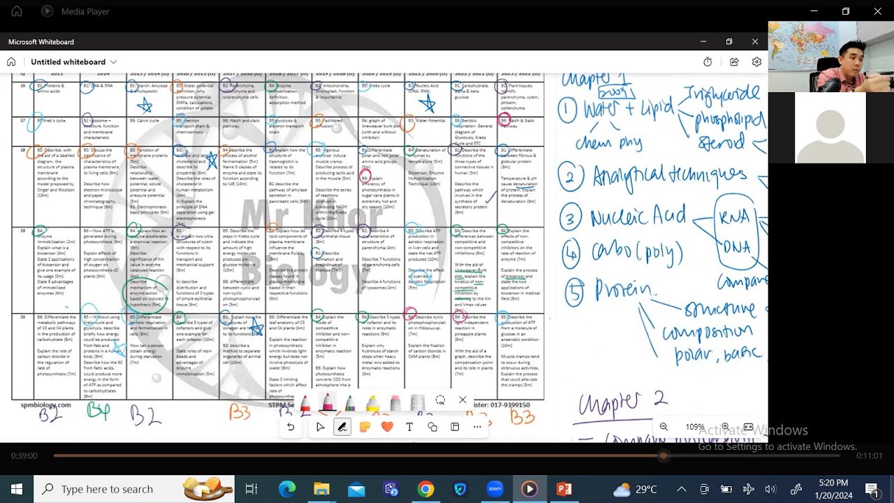 STPM Biology Sem 1 2024 Topical Analysis: Pls whatsapp 017-9399150 for Analysis Handout