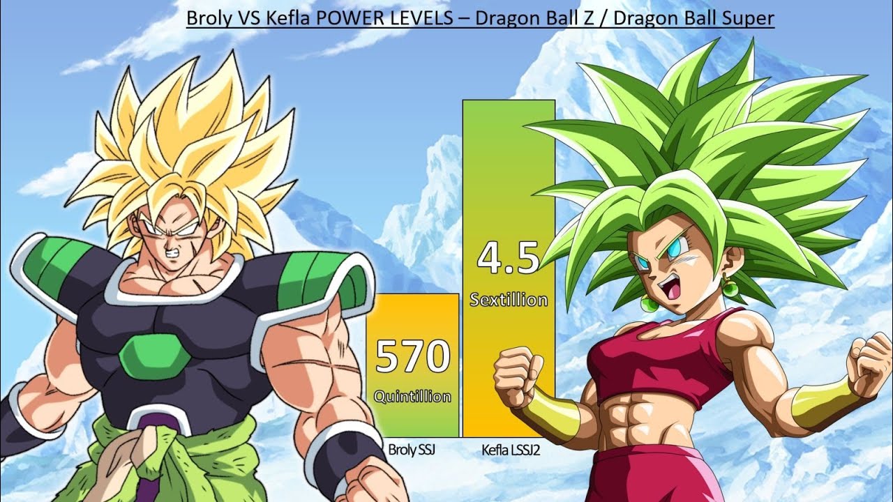 Broly VS Kefla POWER LEVELS - Dragon Ball Z / Dragon Ball Super