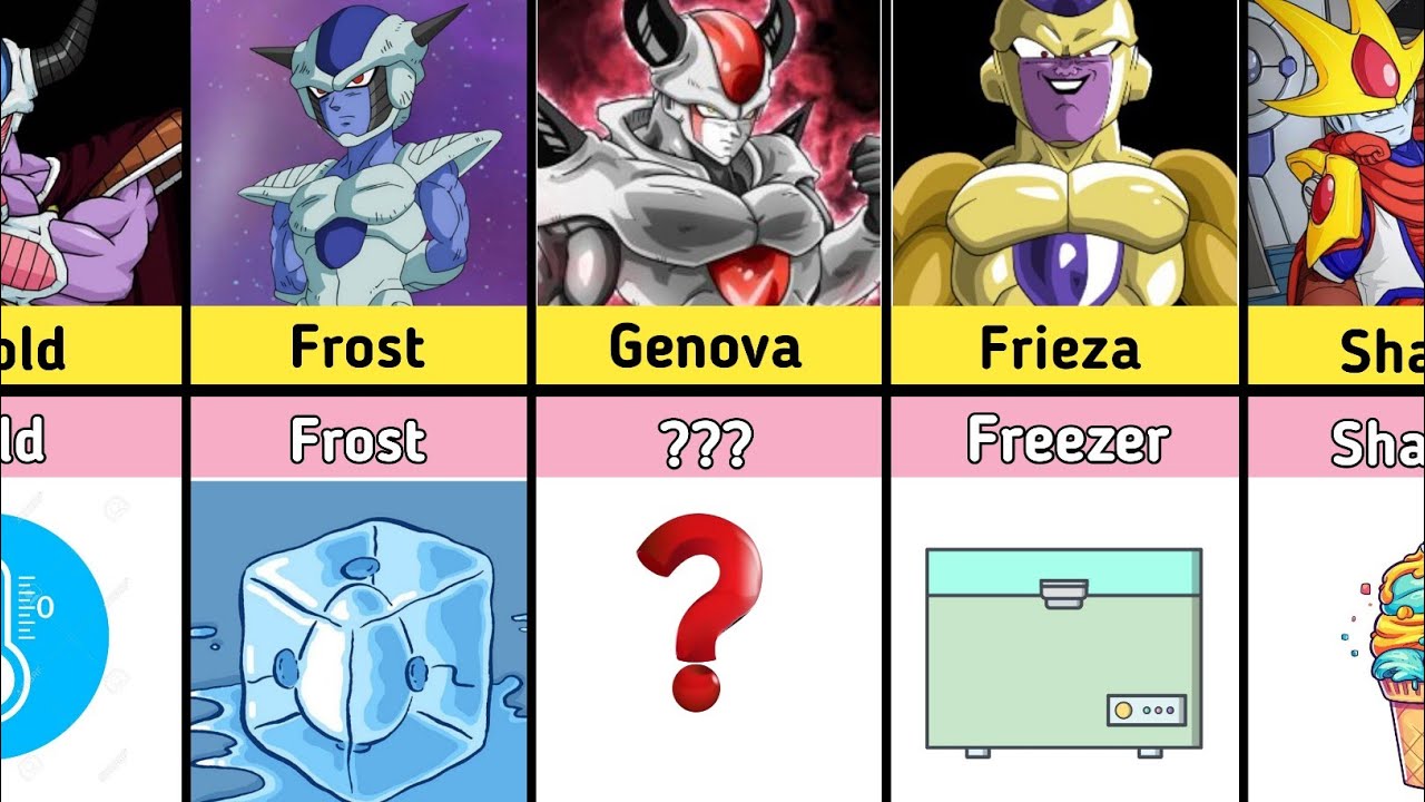 Frieza's race name reference