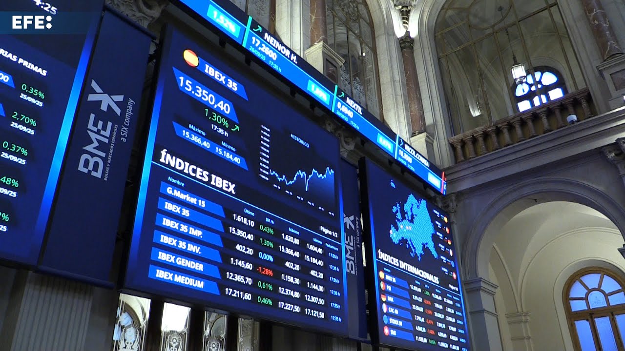 El IBEX 35 suma un 1,3 %, supera los 15.300 puntos y salva la semana en positivo