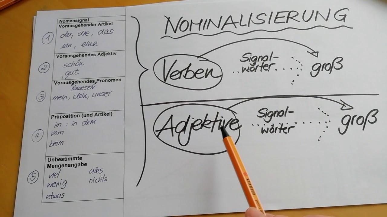 Nominalisierung