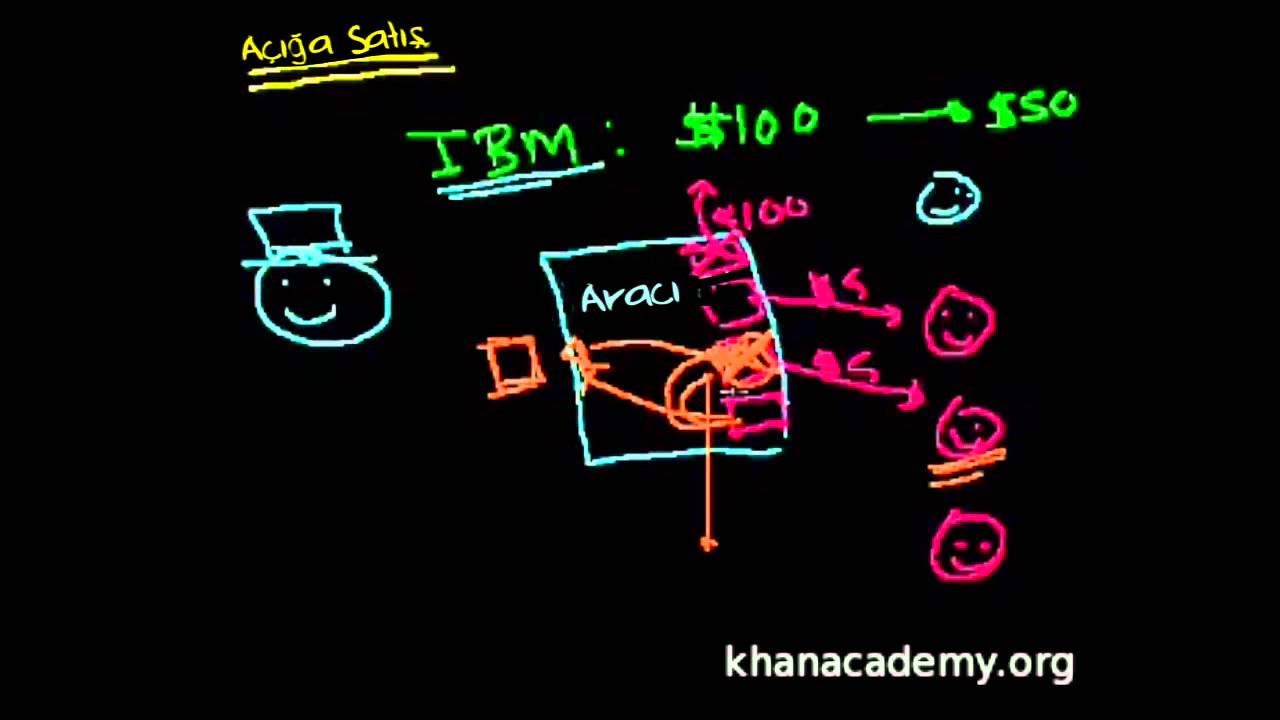 Hisse Senedinin Açığa Satışı (1. Bölüm) (Finans ve Sermaye Piyasaları)